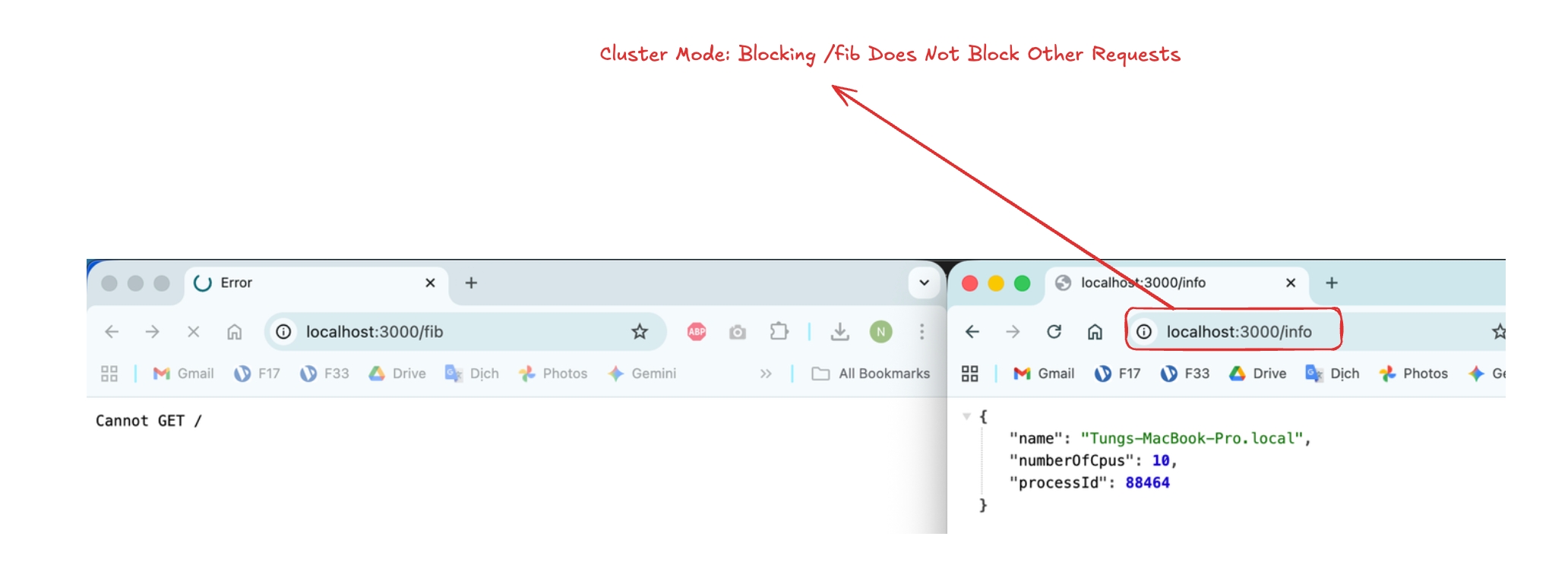 Cluster Mode: Blocking /fib Does Not Block Other Requests