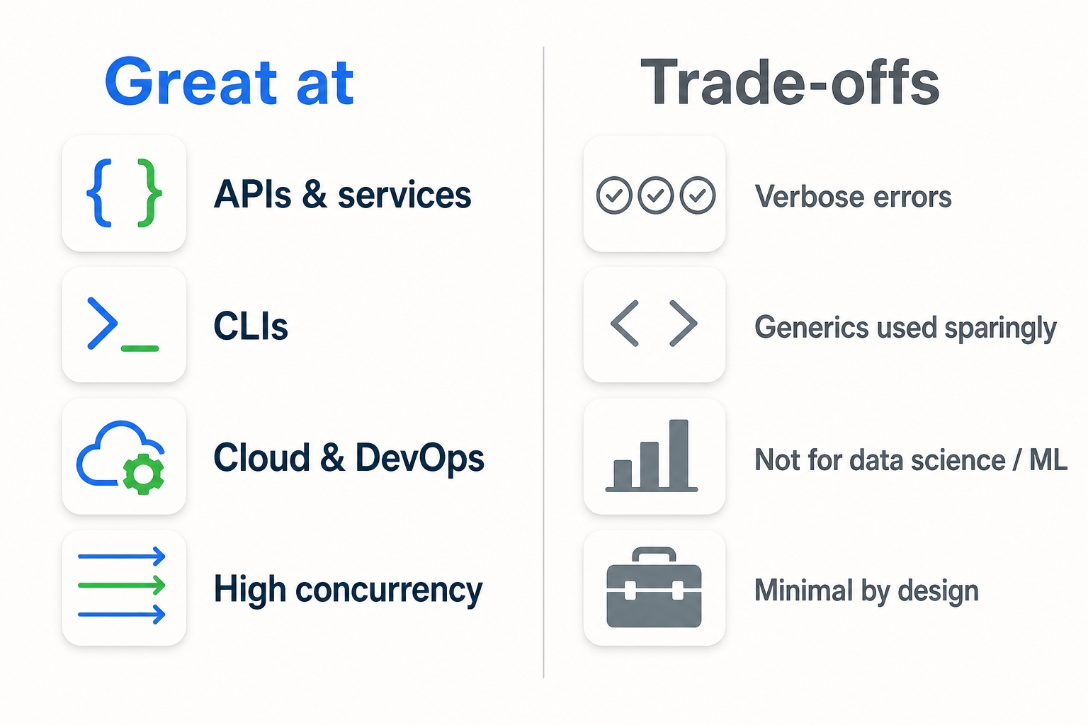What Go is great at and its honest trade-offs