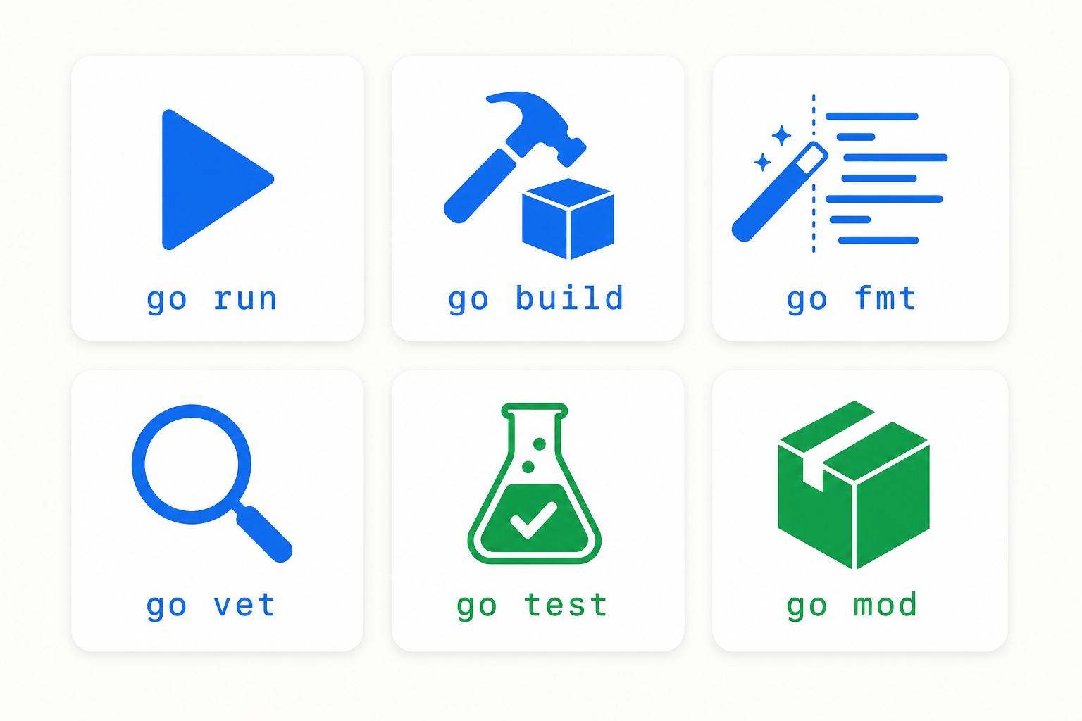 The core Go toolchain commands at a glance