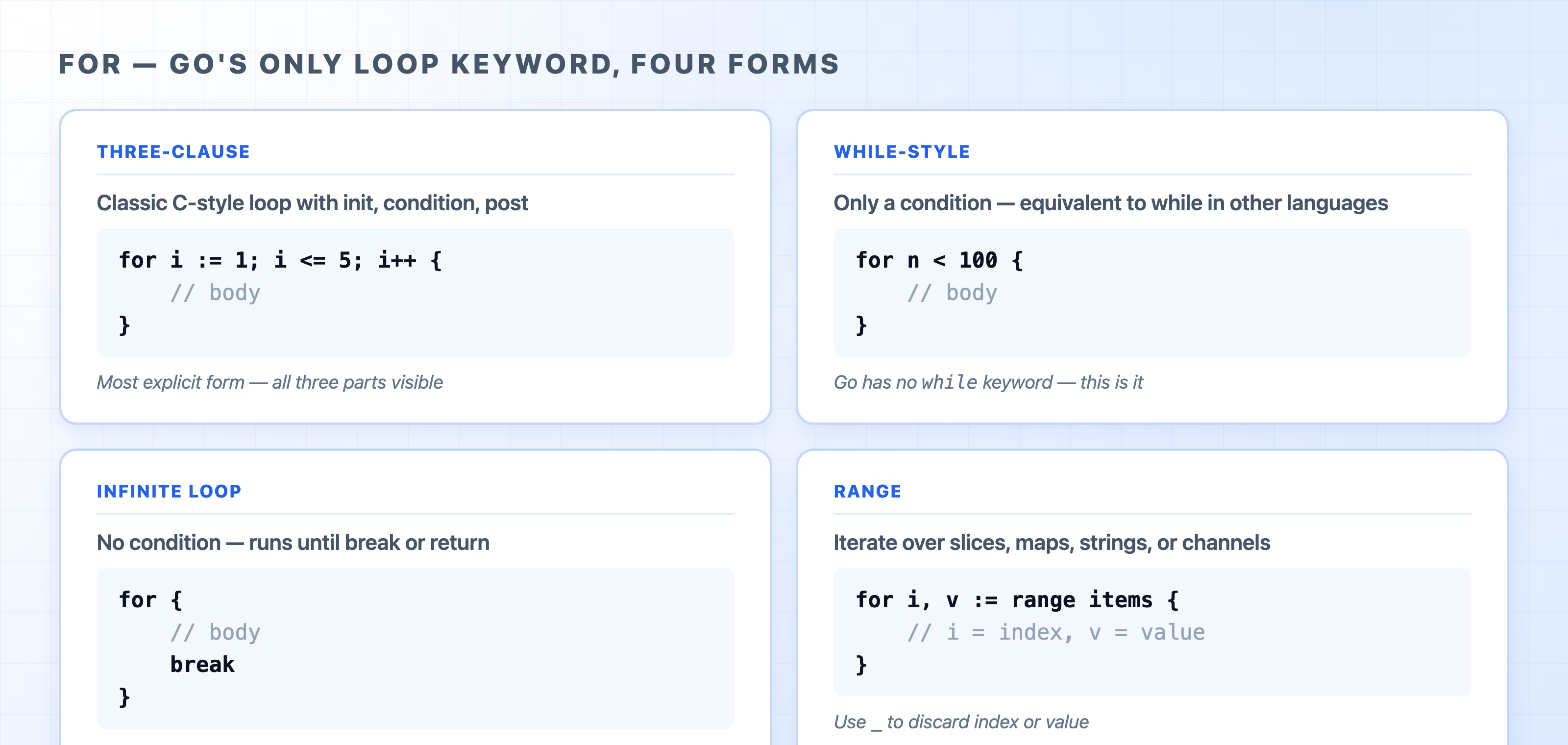 Go's four for loop forms on one reference card