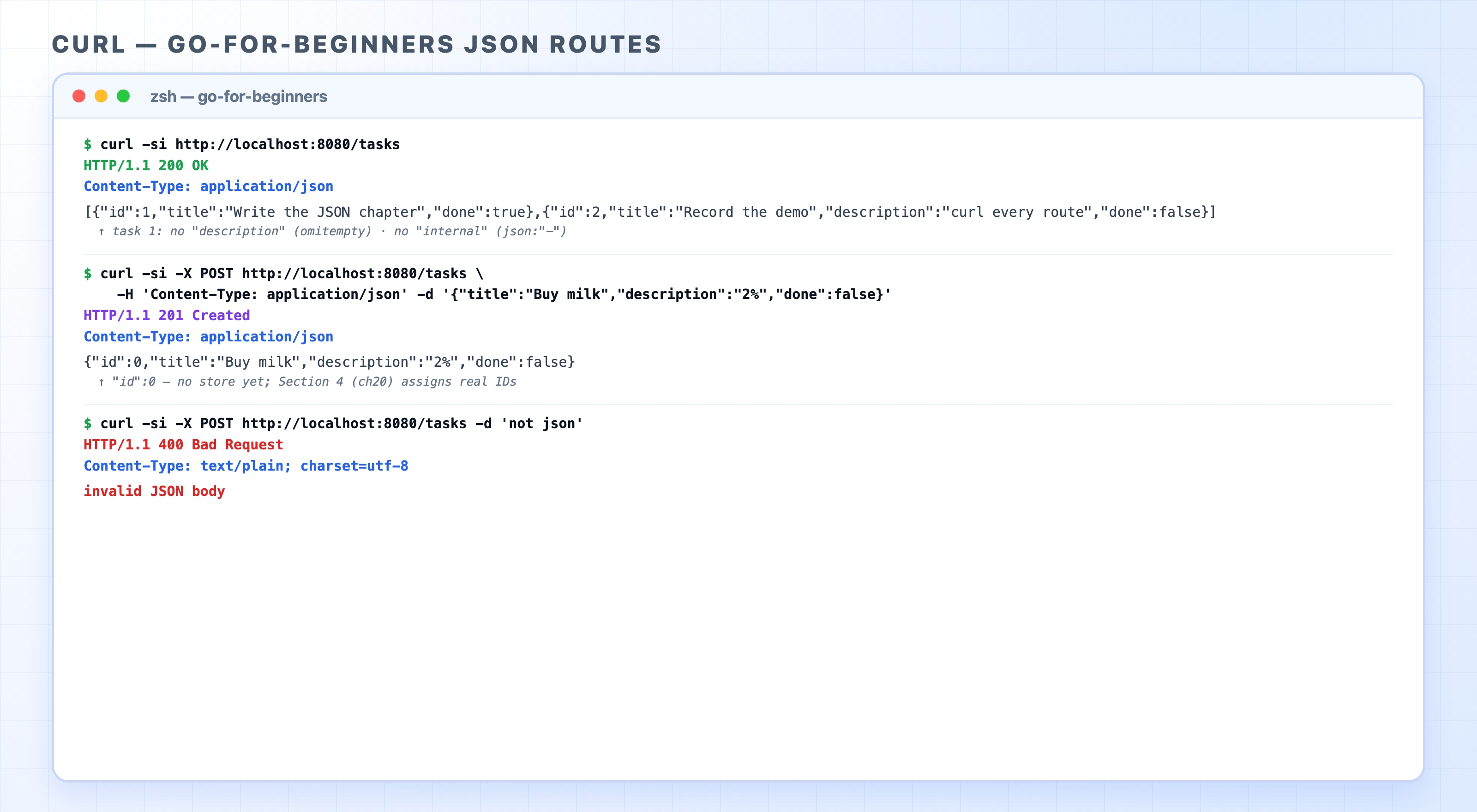 Terminal showing JSON routes with 200 201 and 400 responses