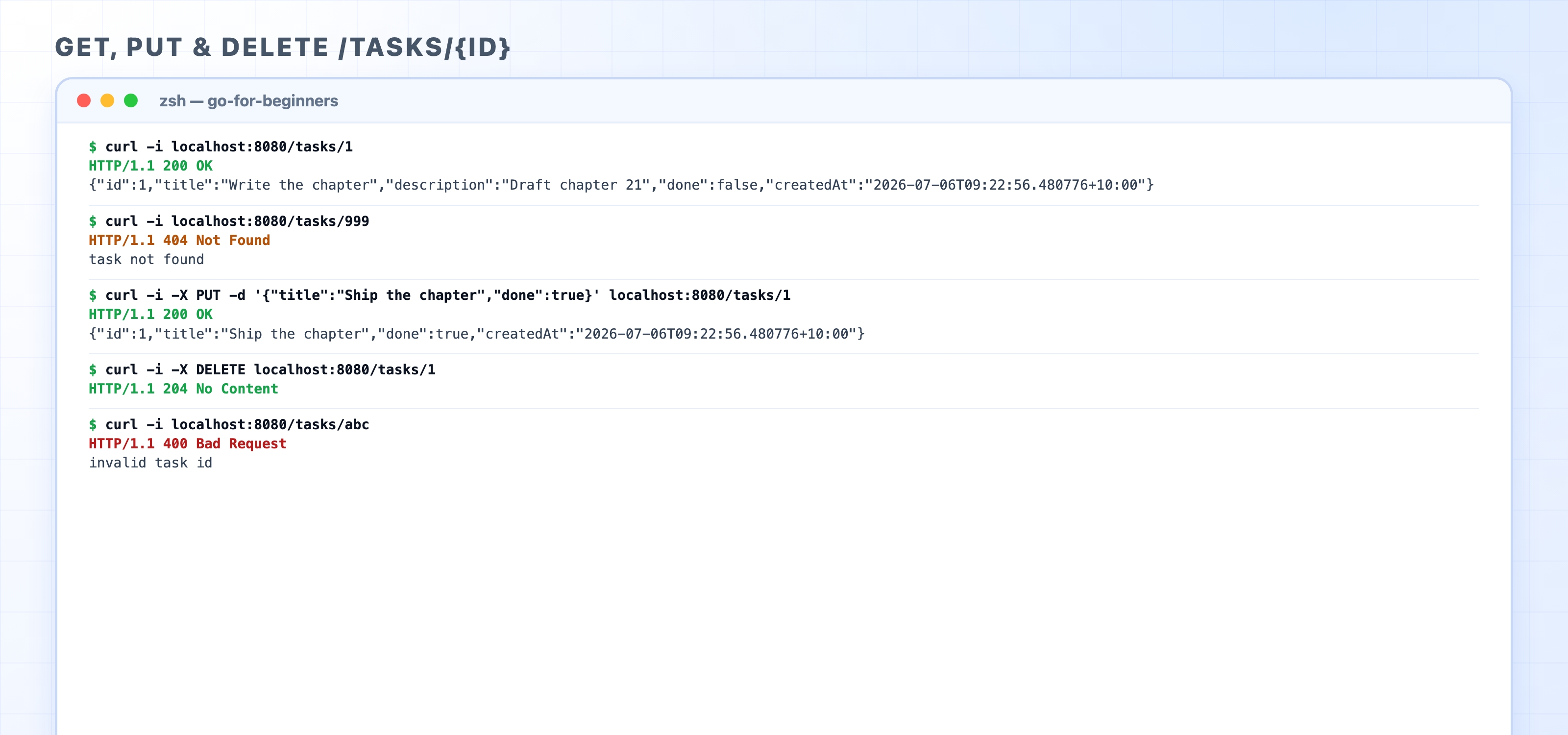 Terminal showing GET, PUT, and DELETE against /tasks/{id}