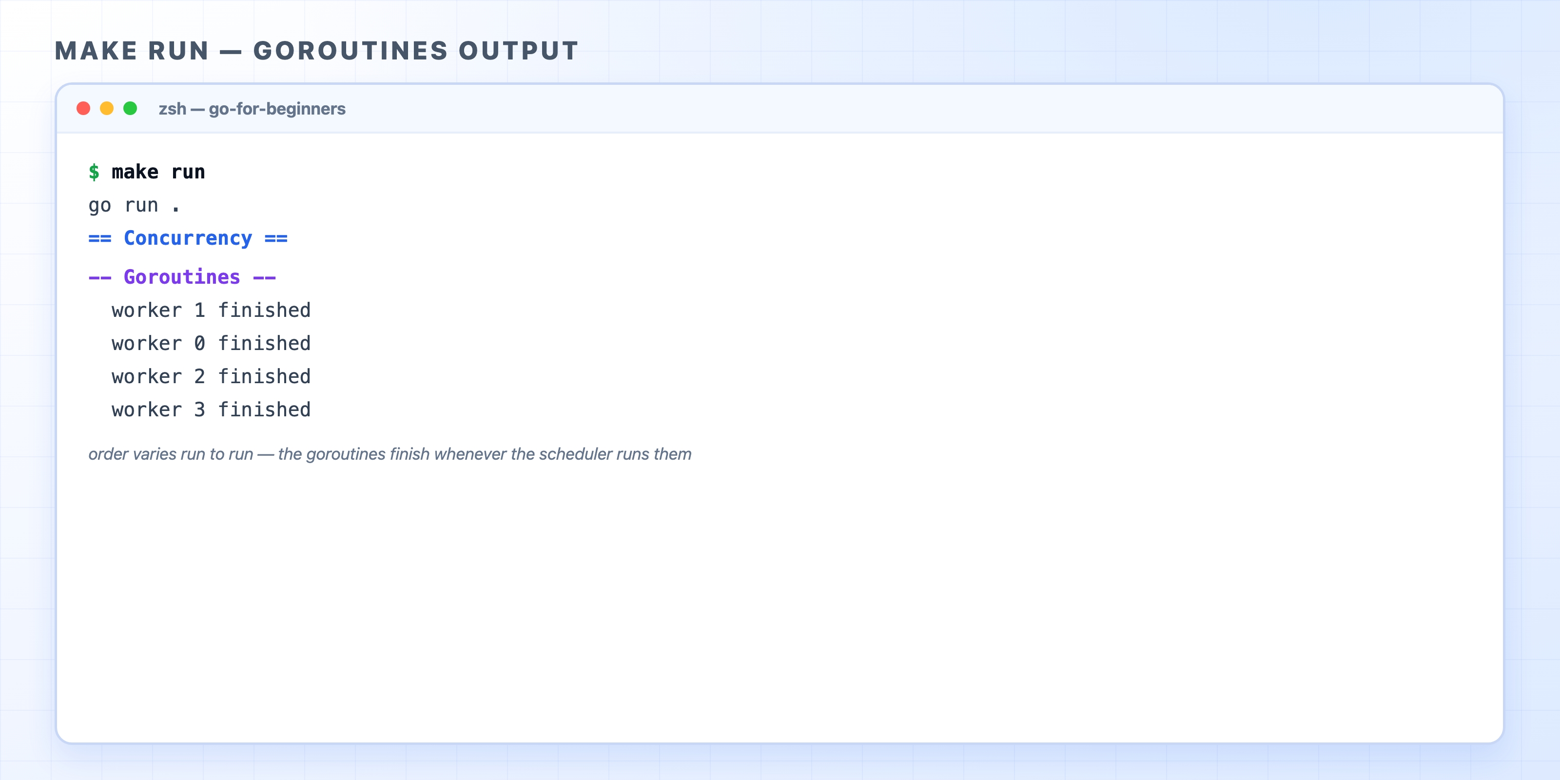 make run output with four goroutines finishing out of order