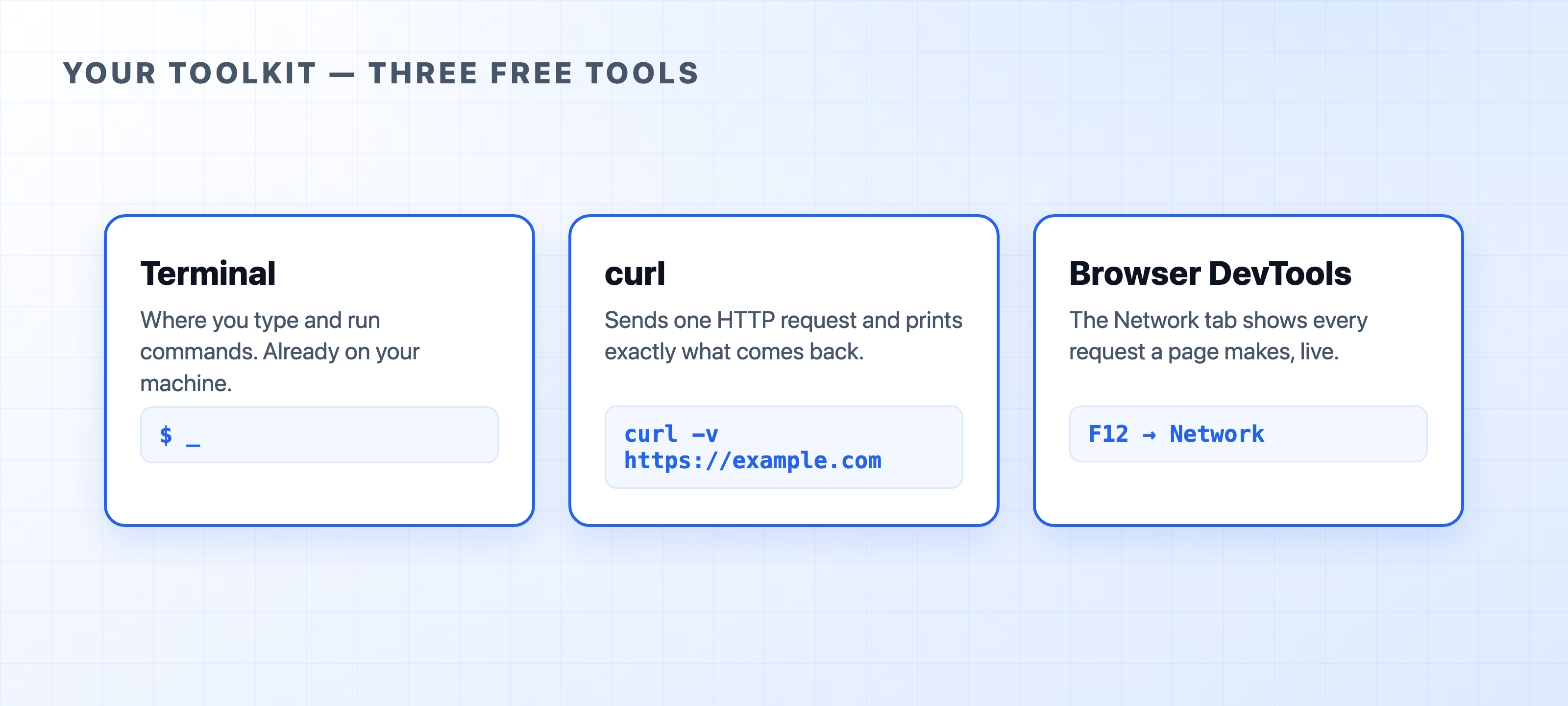 The three tools used throughout the course