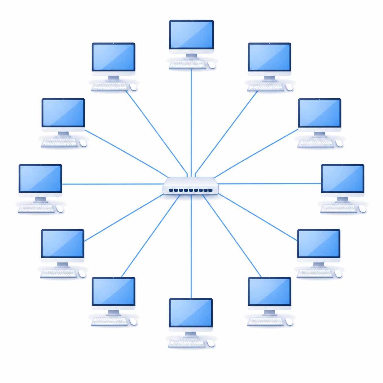 All machines connect to one central switch
