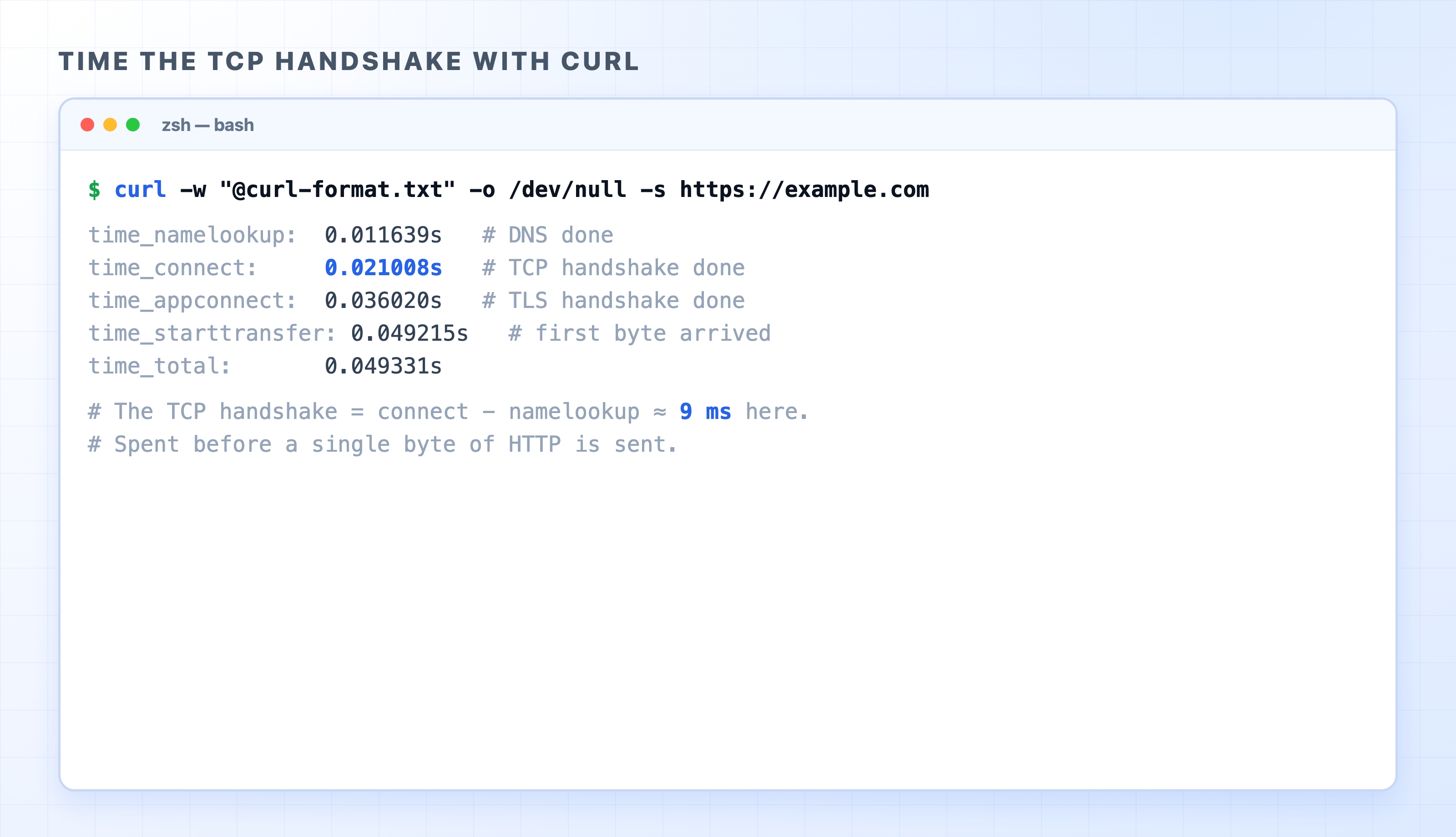 curl timing showing the TCP handshake before the first byte