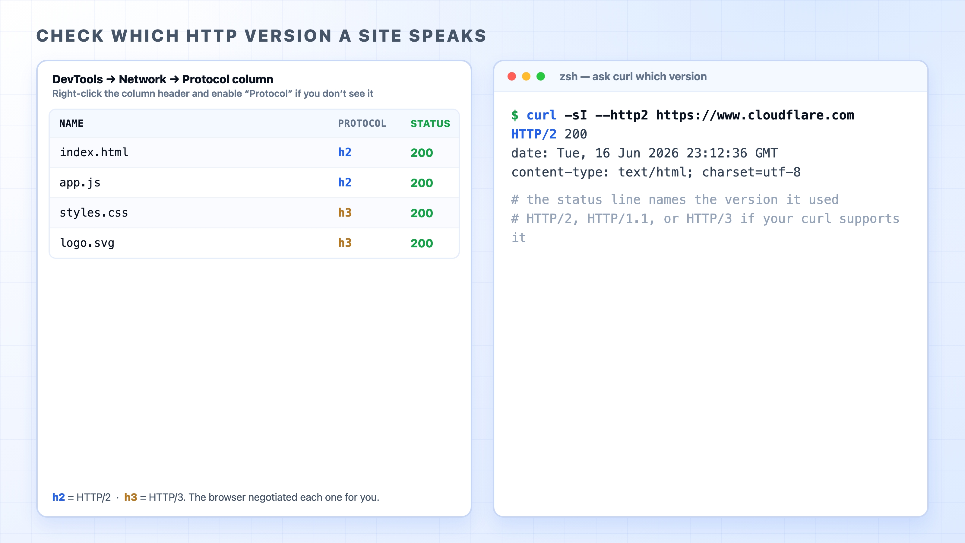 Checking a site's HTTP version in DevTools and with curl