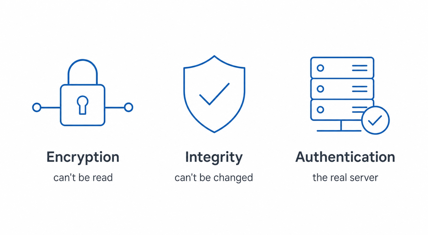 The three guarantees of HTTPS encryption integrity and authentication