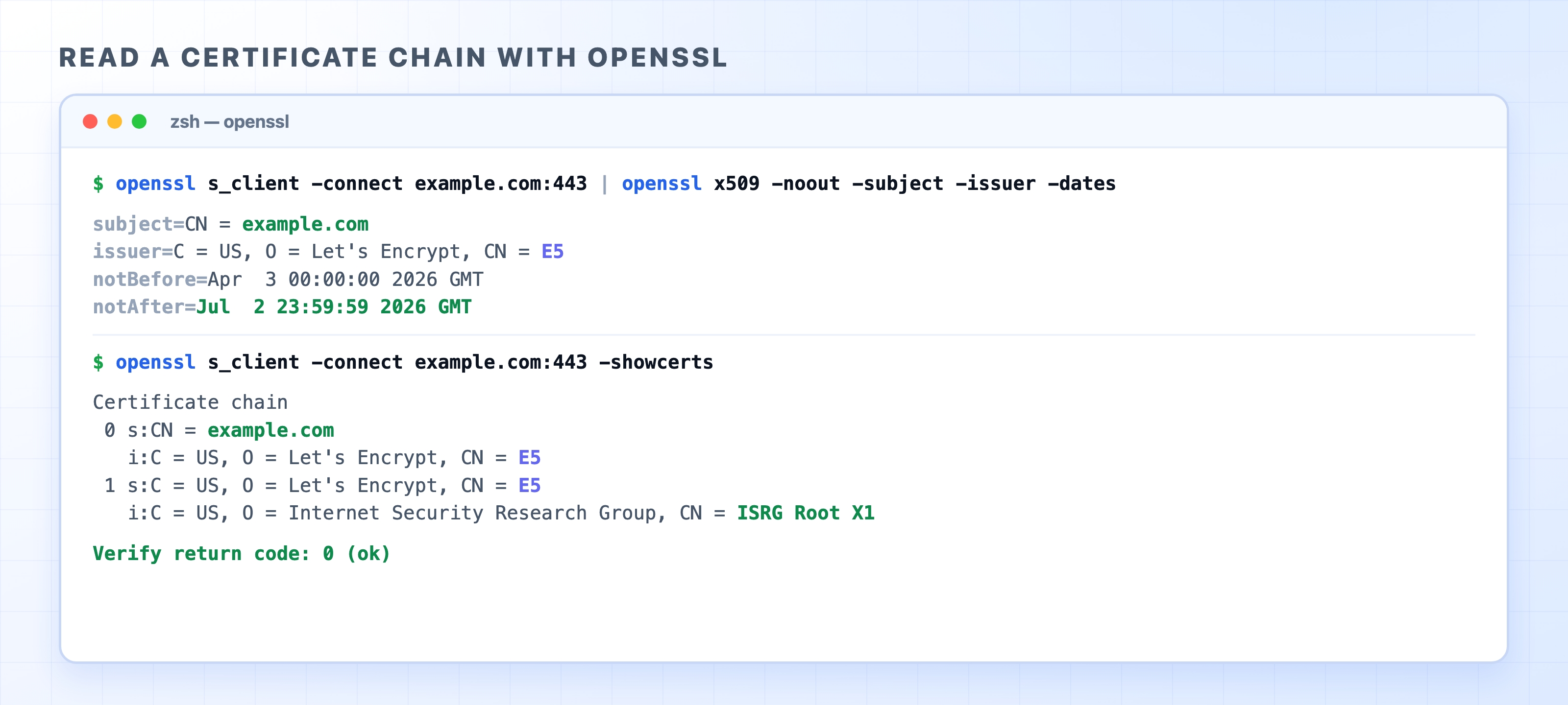Reading a certificate chain with openssl