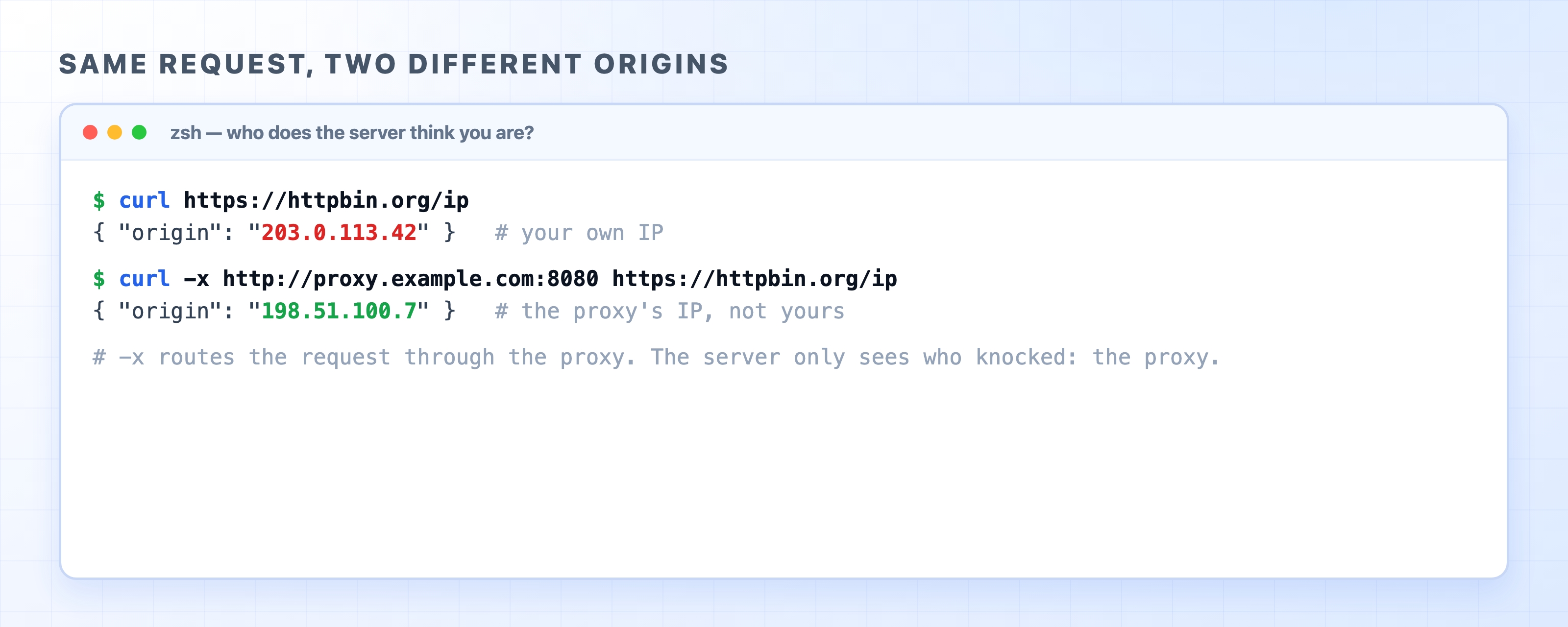 Routing a curl request through a proxy changes the origin IP the server sees