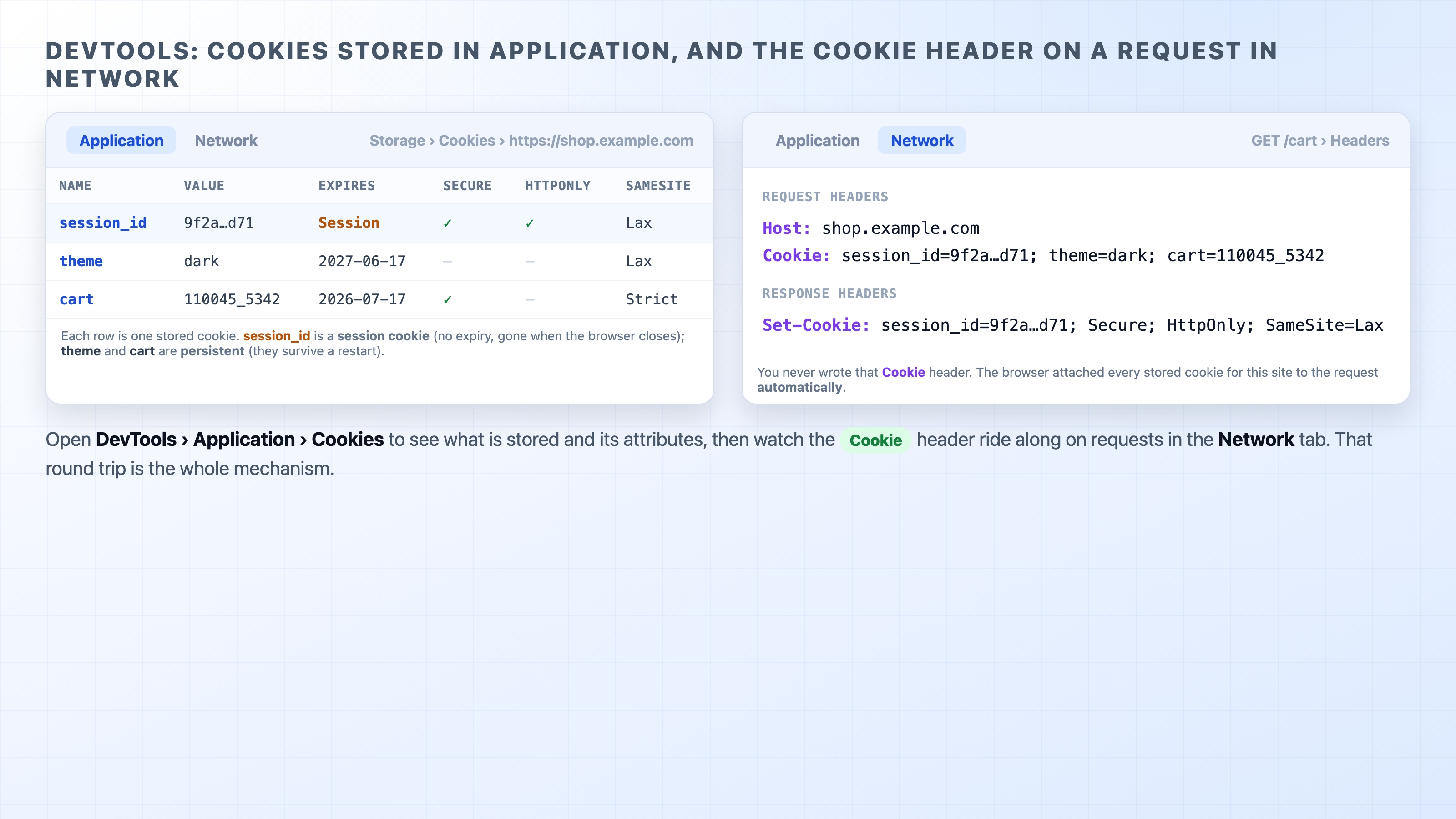 DevTools showing stored cookies and the Cookie header on a request