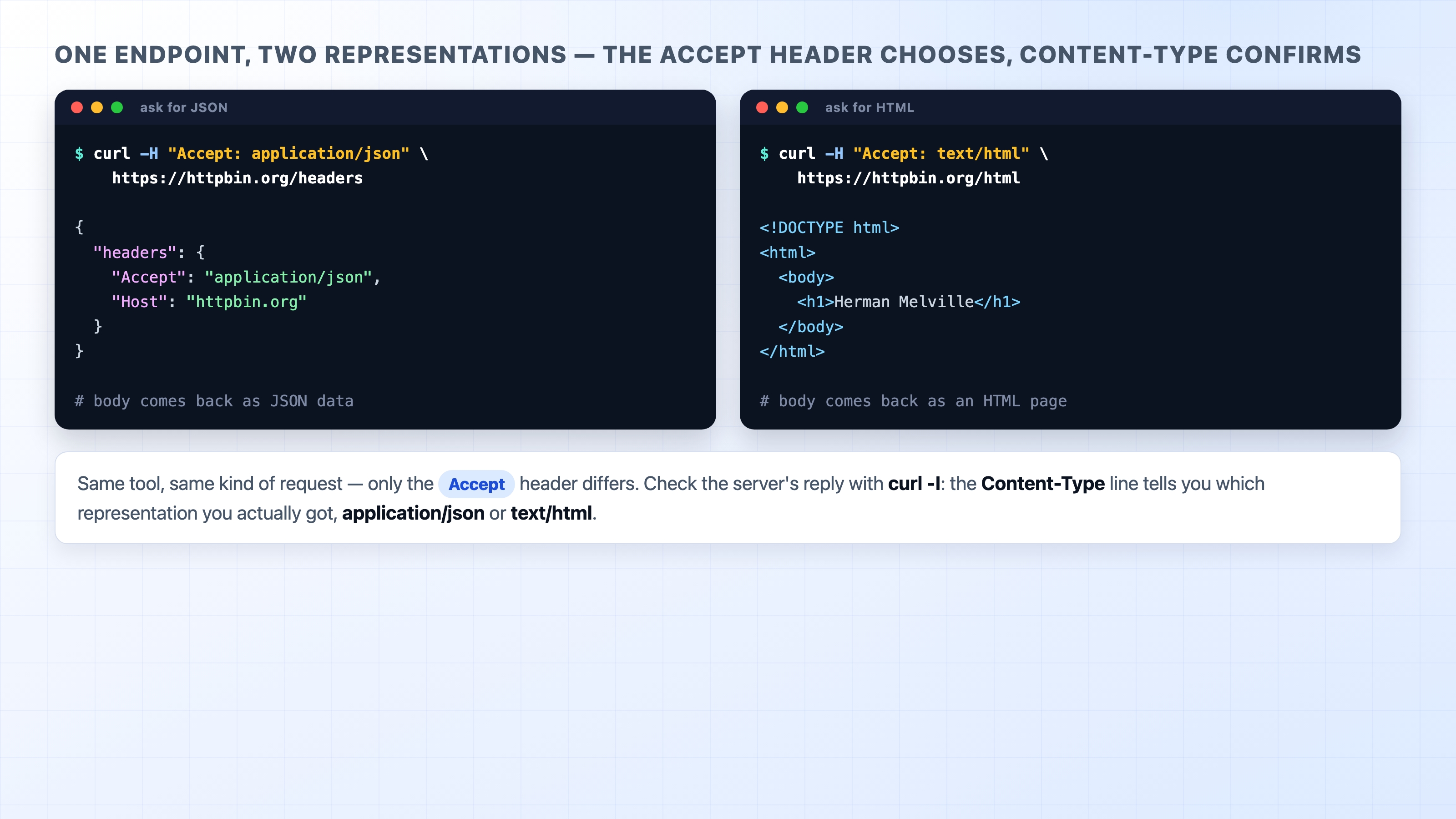 Negotiating JSON vs HTML from one endpoint with curl