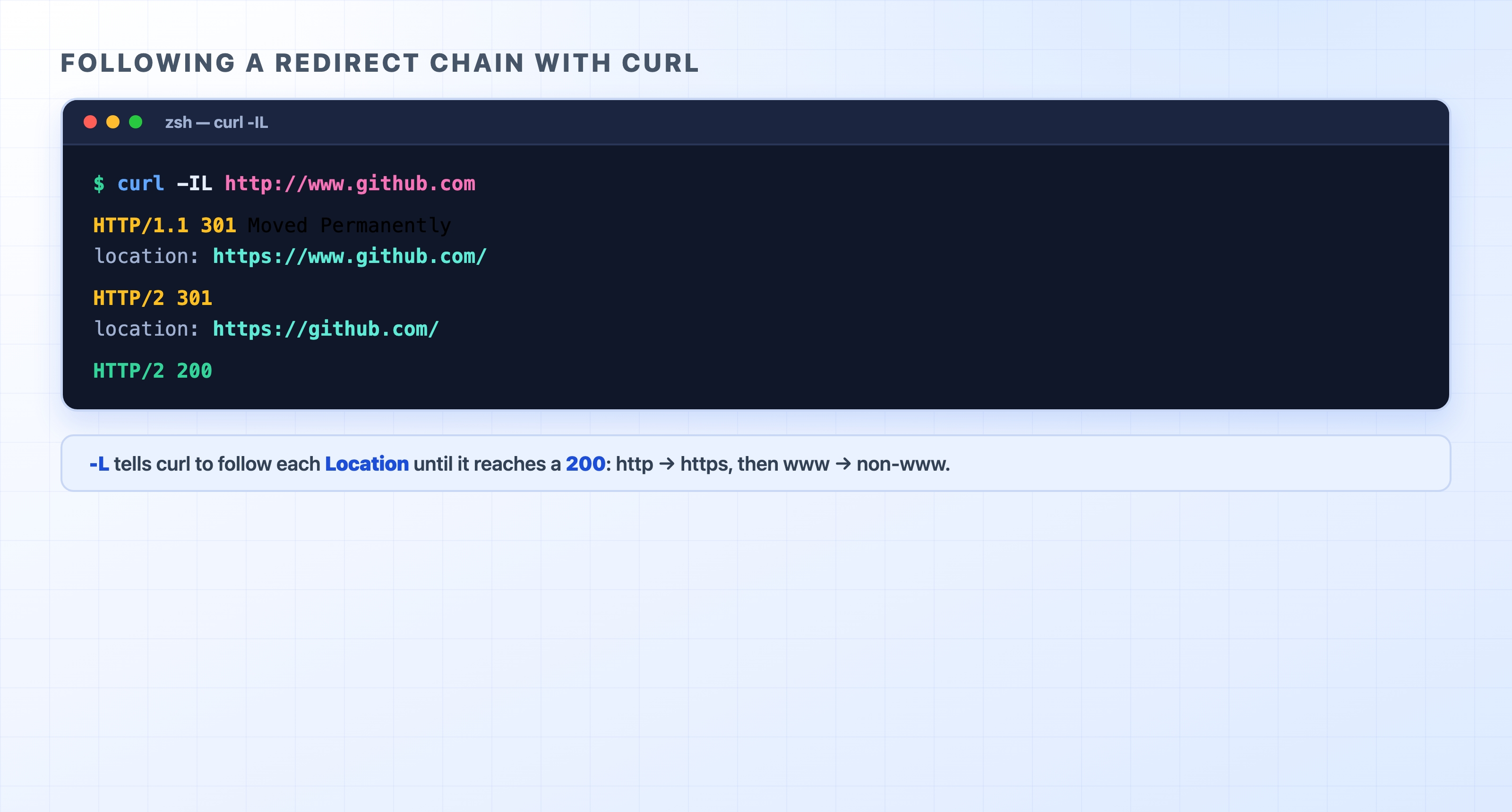 curl follows http to https then www to non-www to a 200