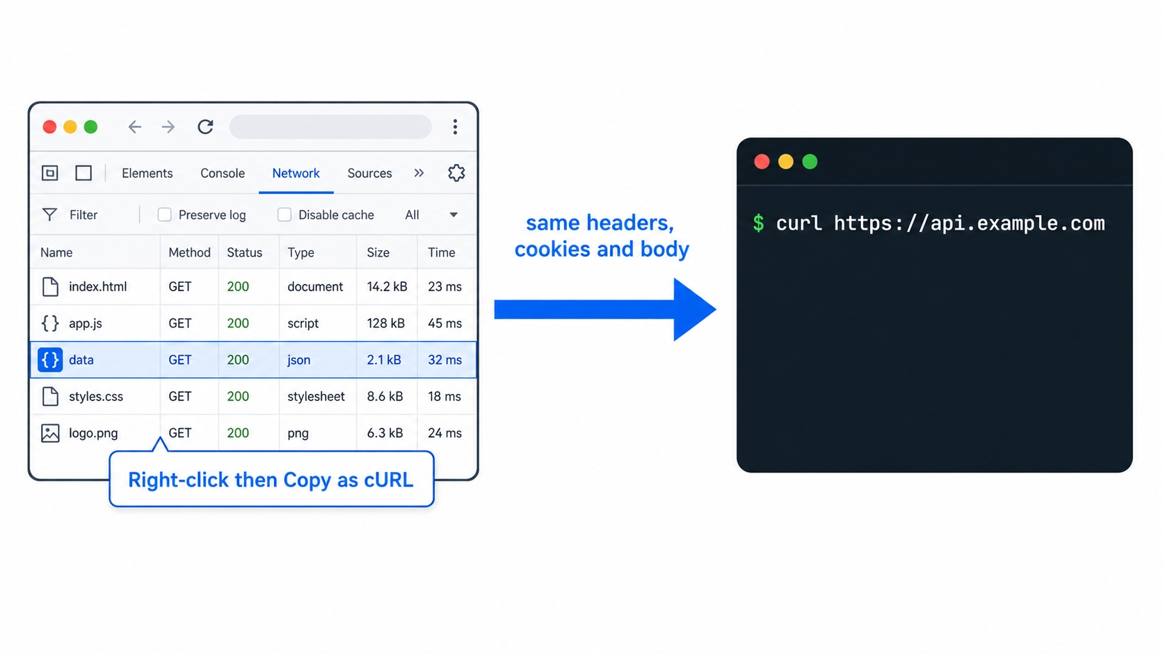 Copy as cURL carries a browser request into the terminal