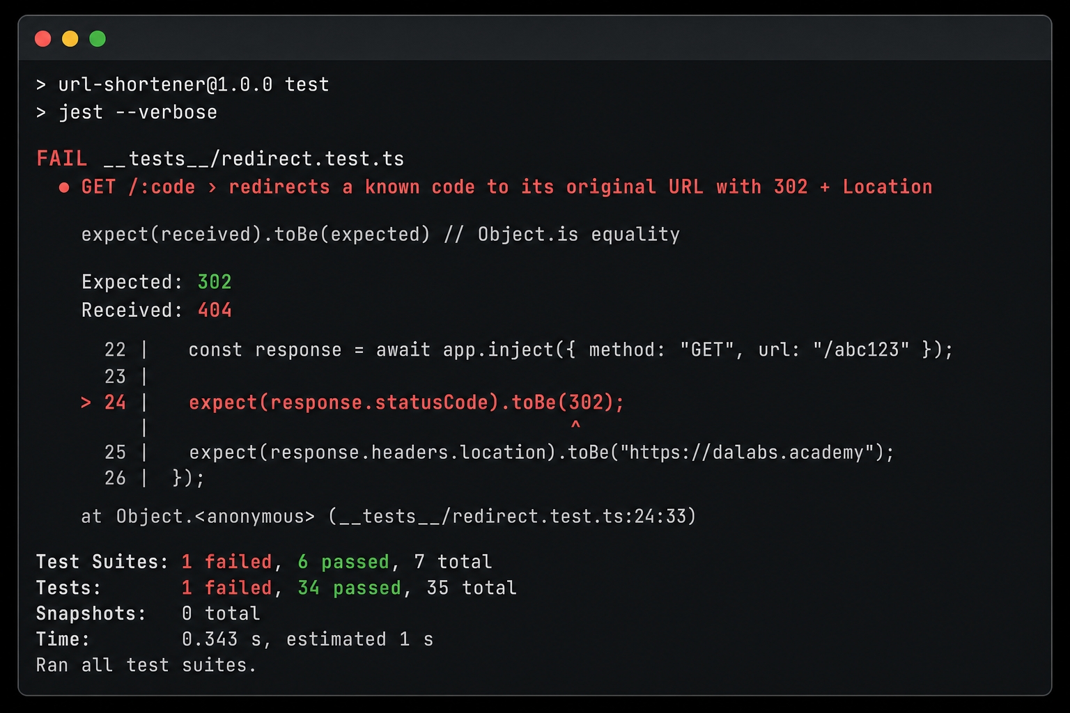 The redirect test failing — 302 expected but got 404.