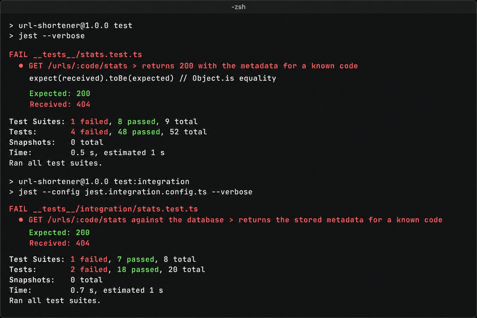 The stats happy-path tests failing before the route exists.