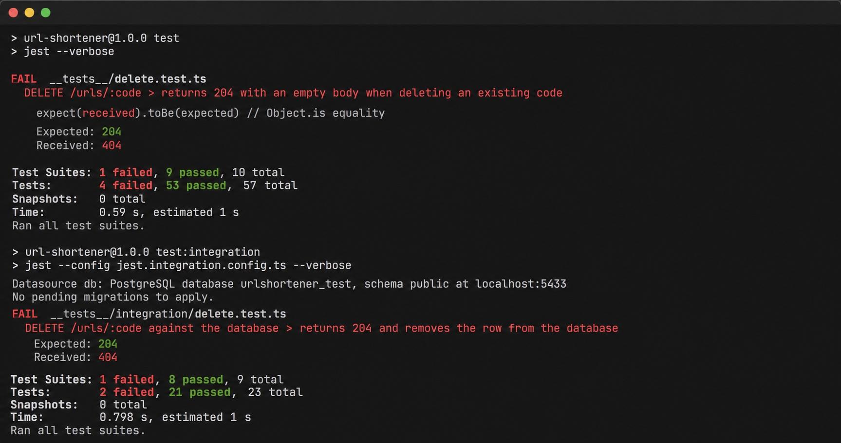 The delete tests failing before the endpoint exists.