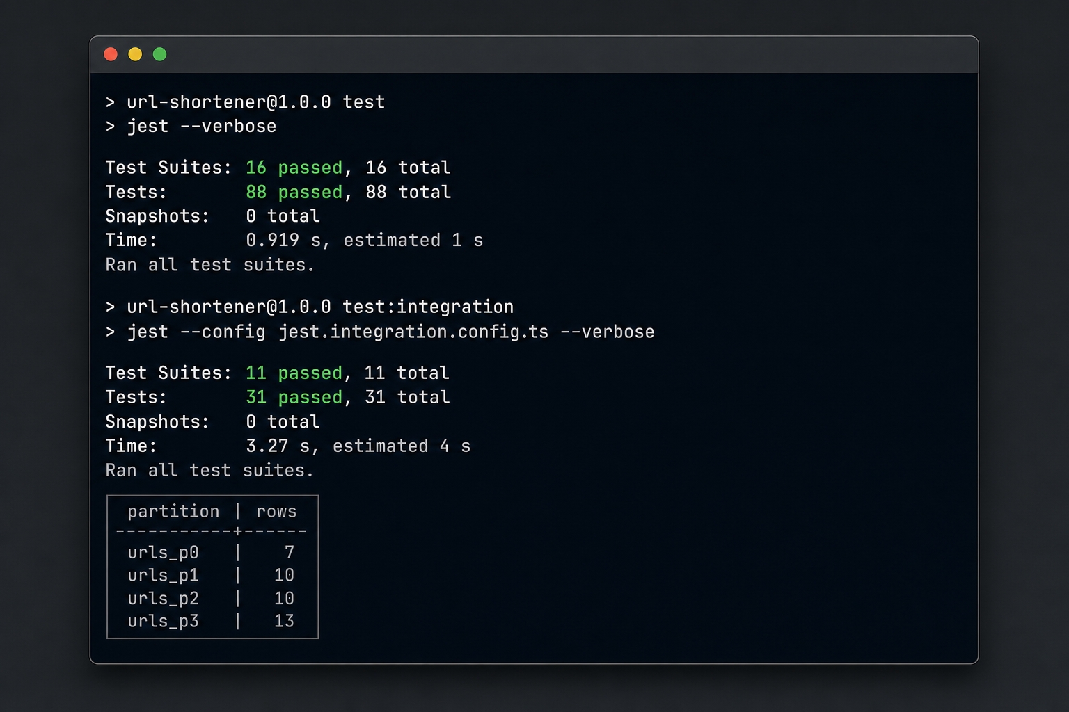All unit and integration tests passing on the partitioned table.